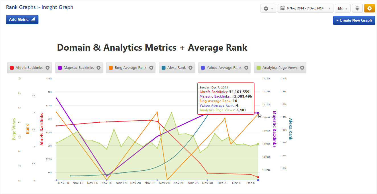 Insight Graph Domain and Analytics