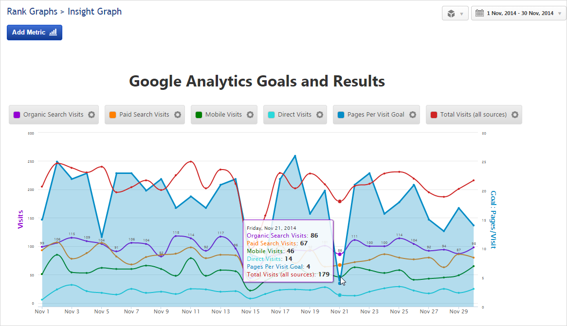 Insight Graph Google Analytics Goals and Visits