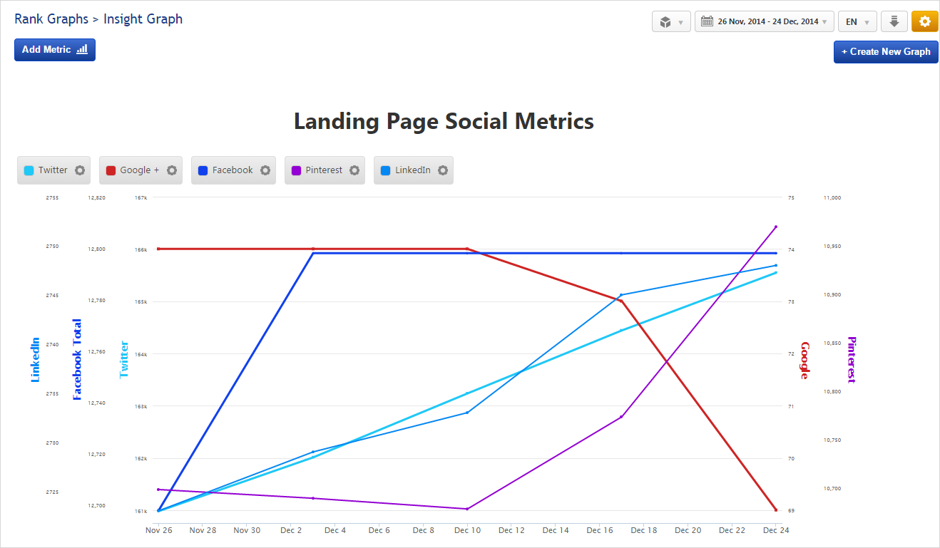 Insight Graph Landing Page Social Metrics