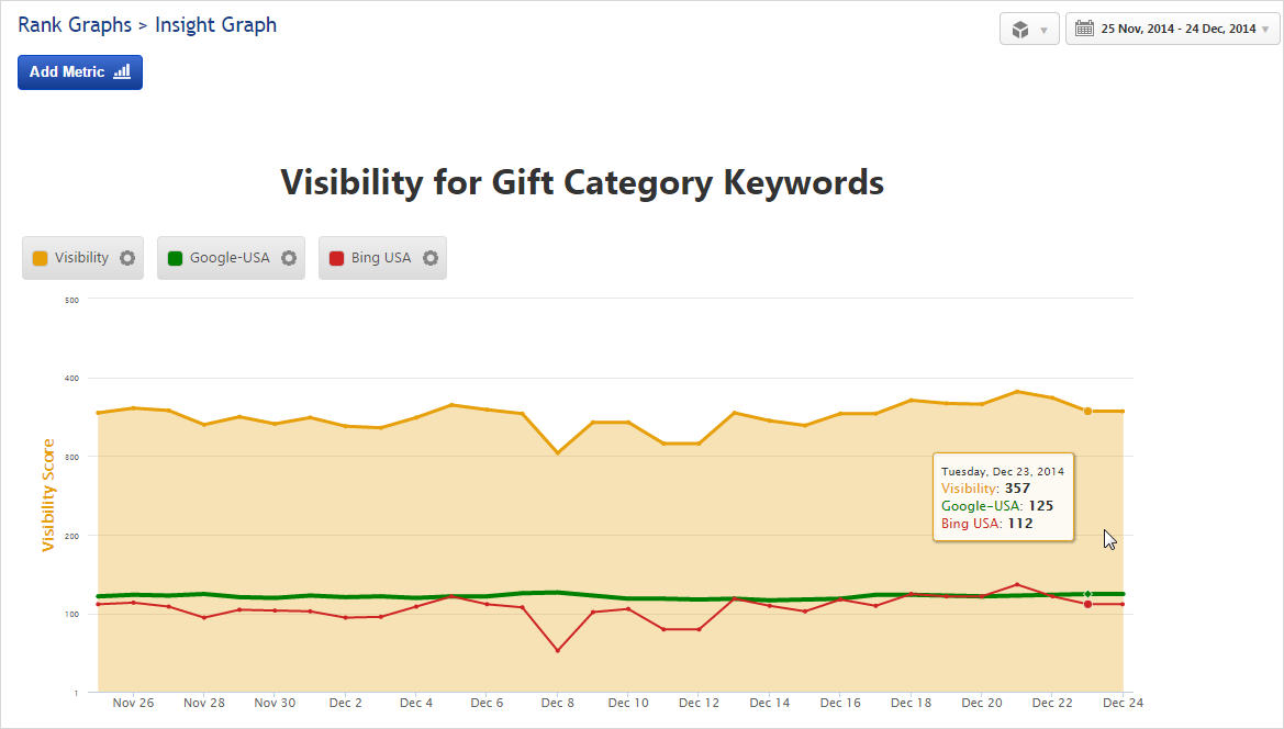 keyword rankings and visibility report keyword rankings and visibility report