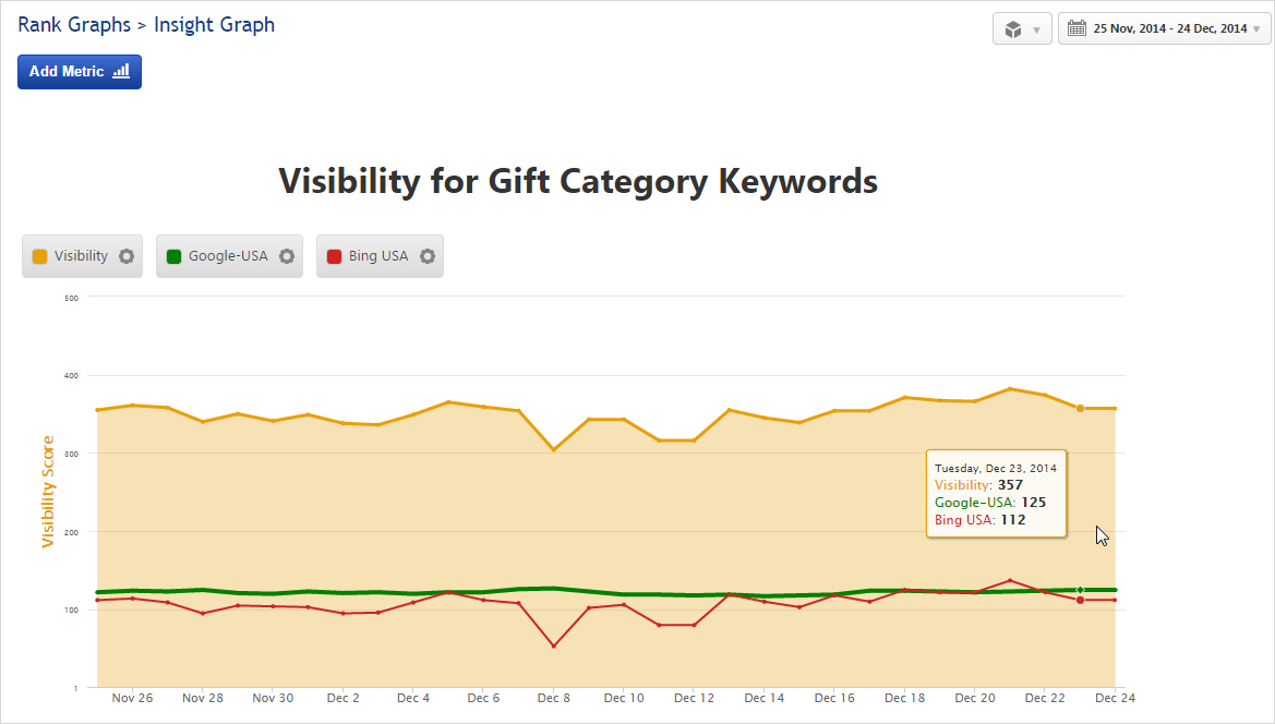 Insight Graph Visibility by Keyword Category