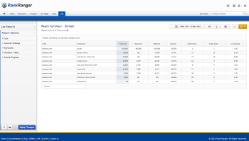 Lab Reports Reach Summary - Domain