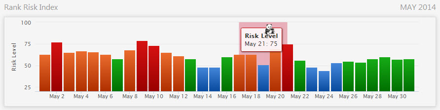 Rank Risk Index Panda Update