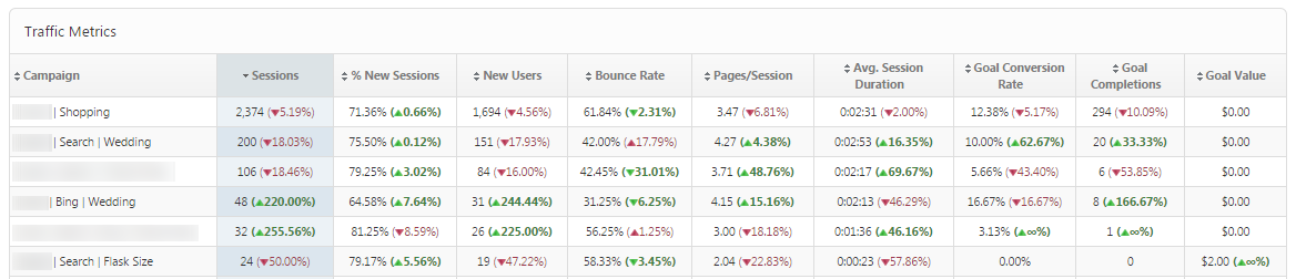 Analytics Traffic Metrics