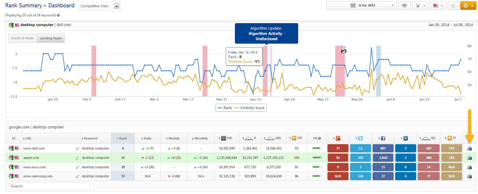 How to Compare Rankings to Website Visibility | Rank Ranger