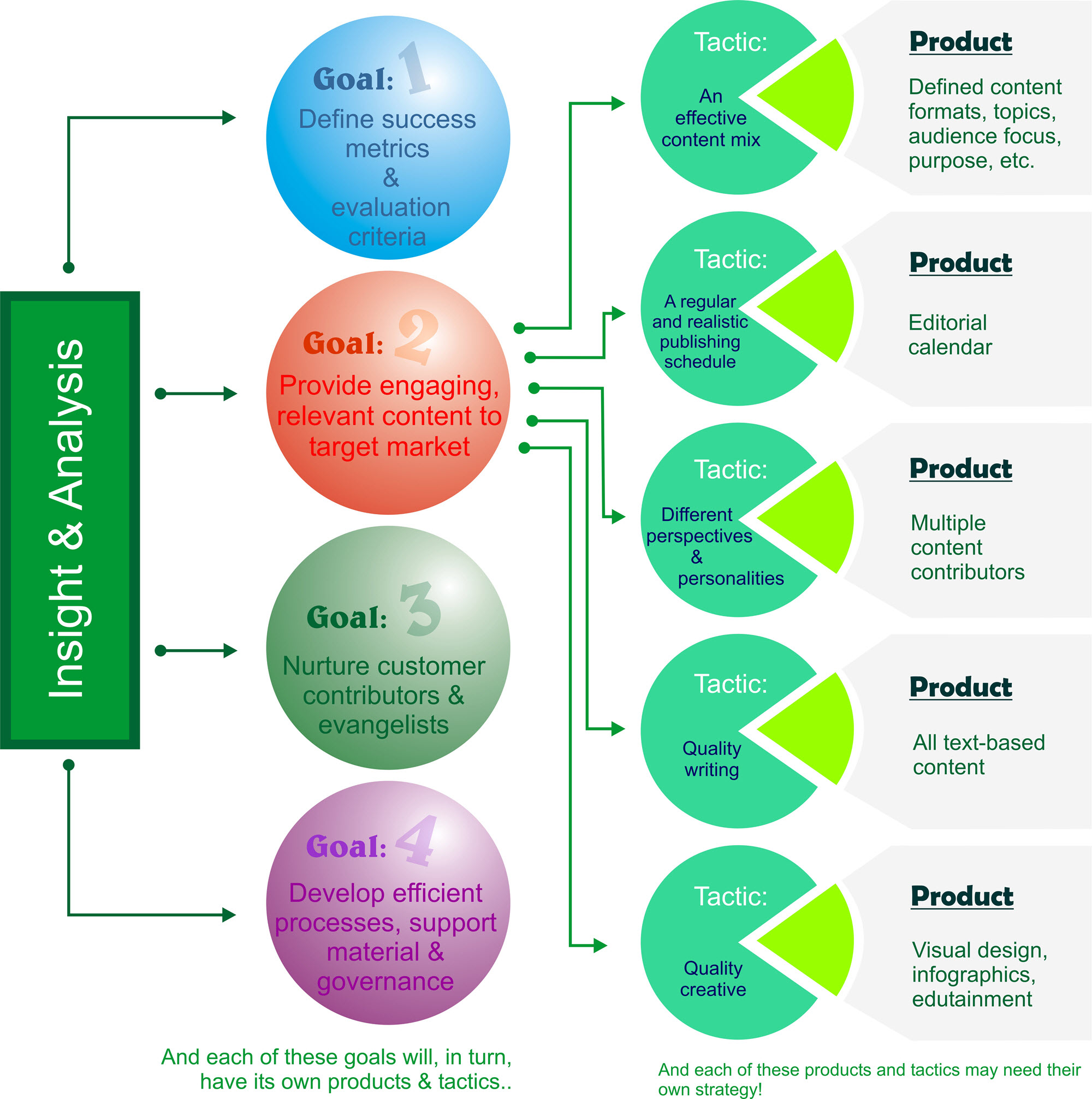 Goal Define Success Metrics