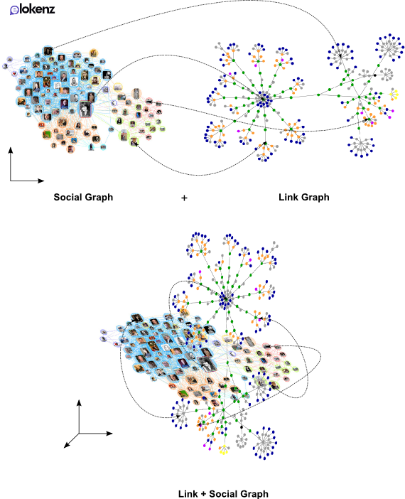 Elokenz Link and Social Graph Combined