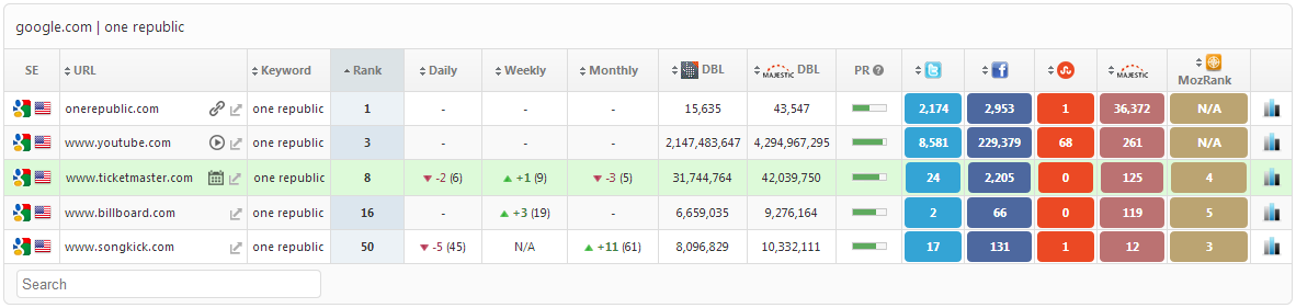 Rank Tracker Dashboard