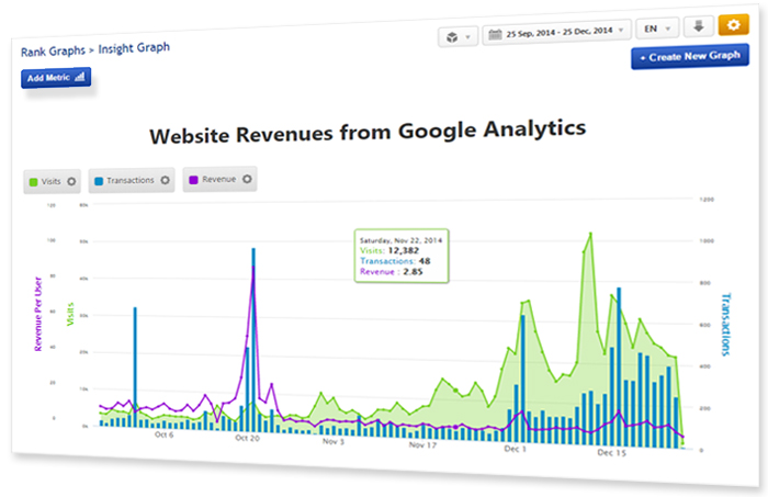 Google Analytics Reports