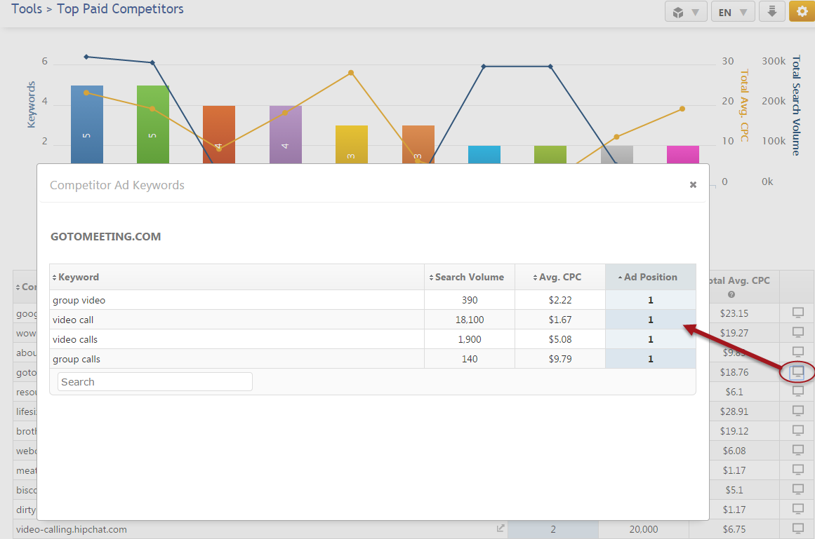 Discover your top Paid Competitors