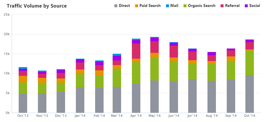 skola24.com Traffic Analytics, Ranking Stats & Tech Stack