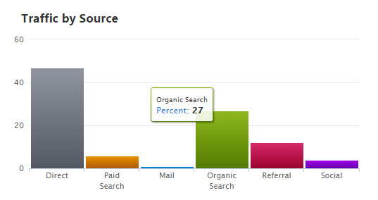 1001jogos.com.br Traffic Analytics, Ranking Stats & Tech Stack