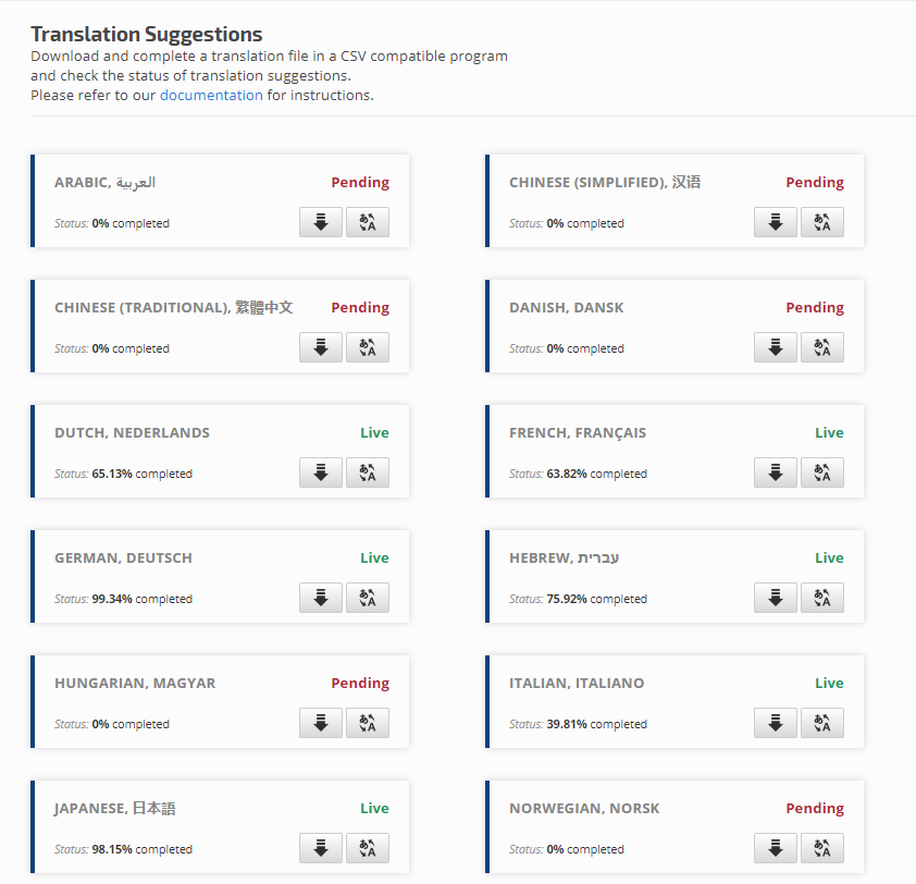 Translation Suggestions Status screen