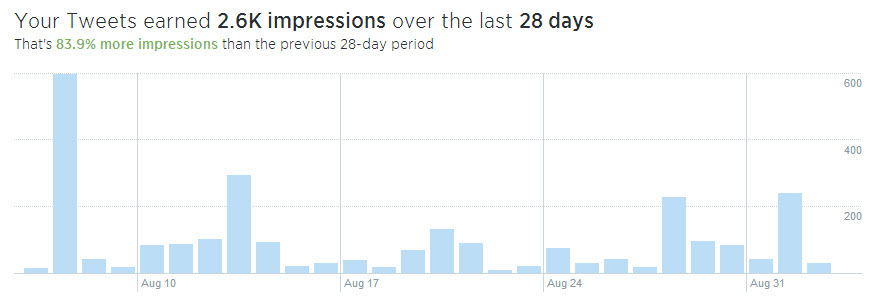 Twitter Analytics for Everyone | Rank Ranger