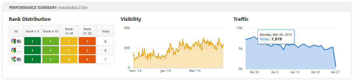 Marketing Performance Summary Widget