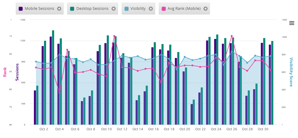 Mobile Insight Graph