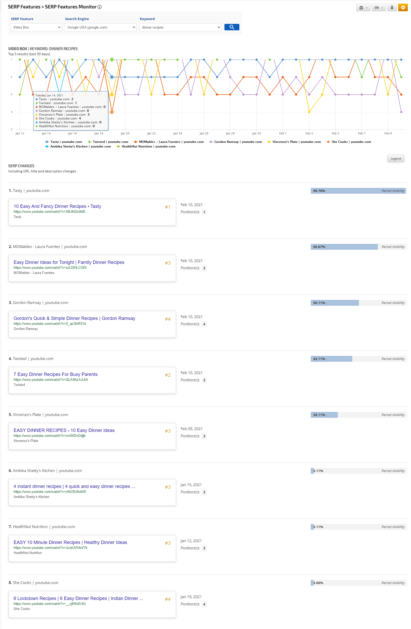 SERP Feature Competitive Analysis