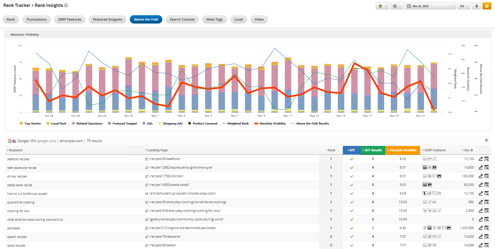 Understand How Powerful Your Rankings Are