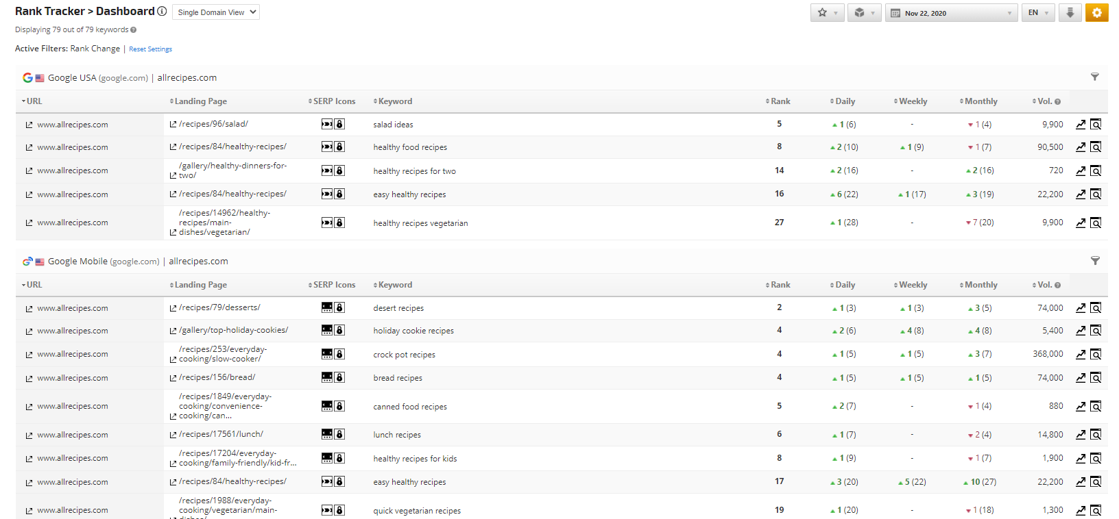 Track Your Performance across All Devices