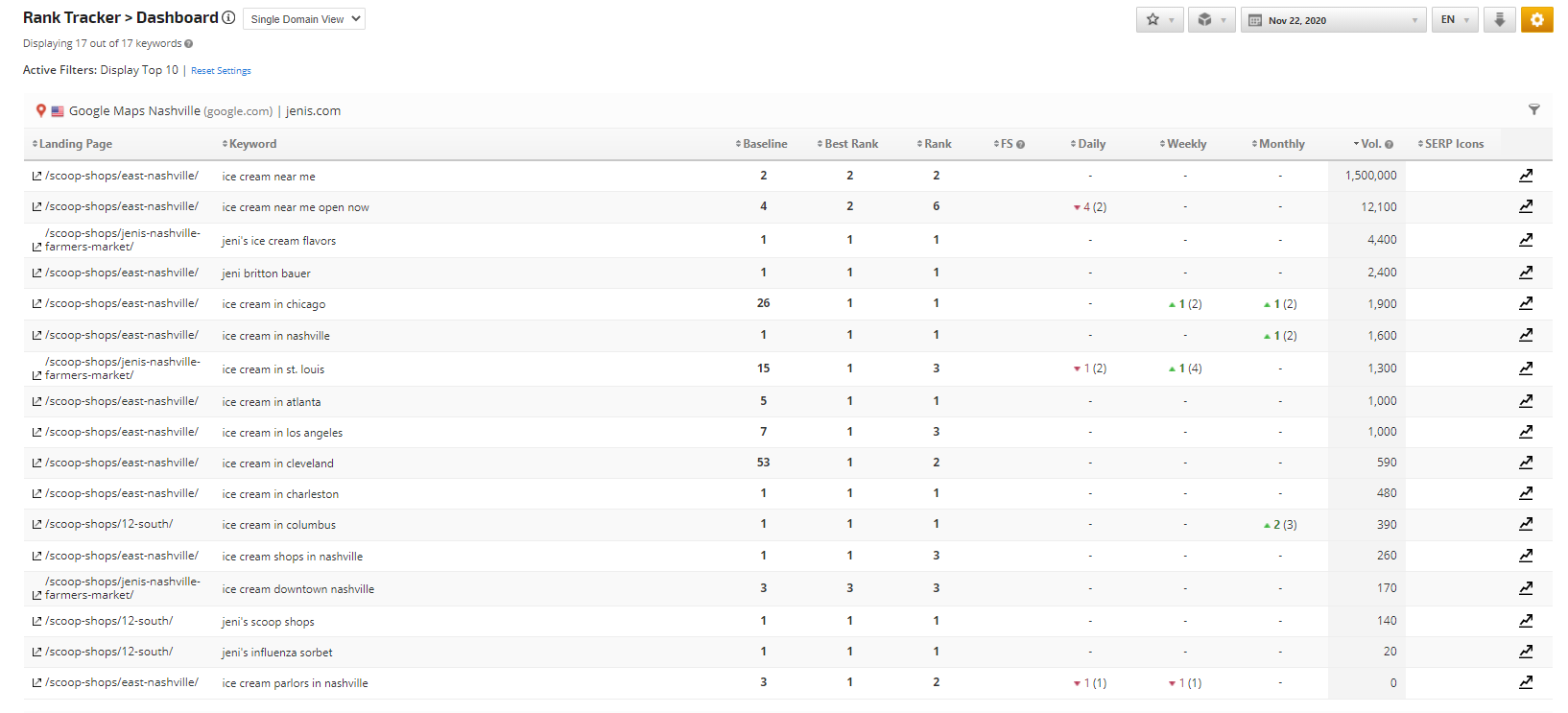 Global Tracking Performance Tools