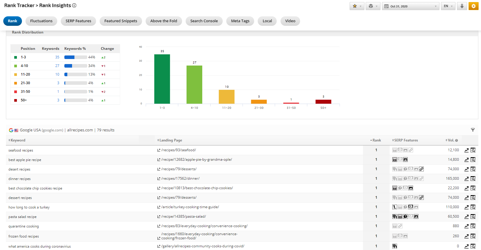 Track Your Organic Growth