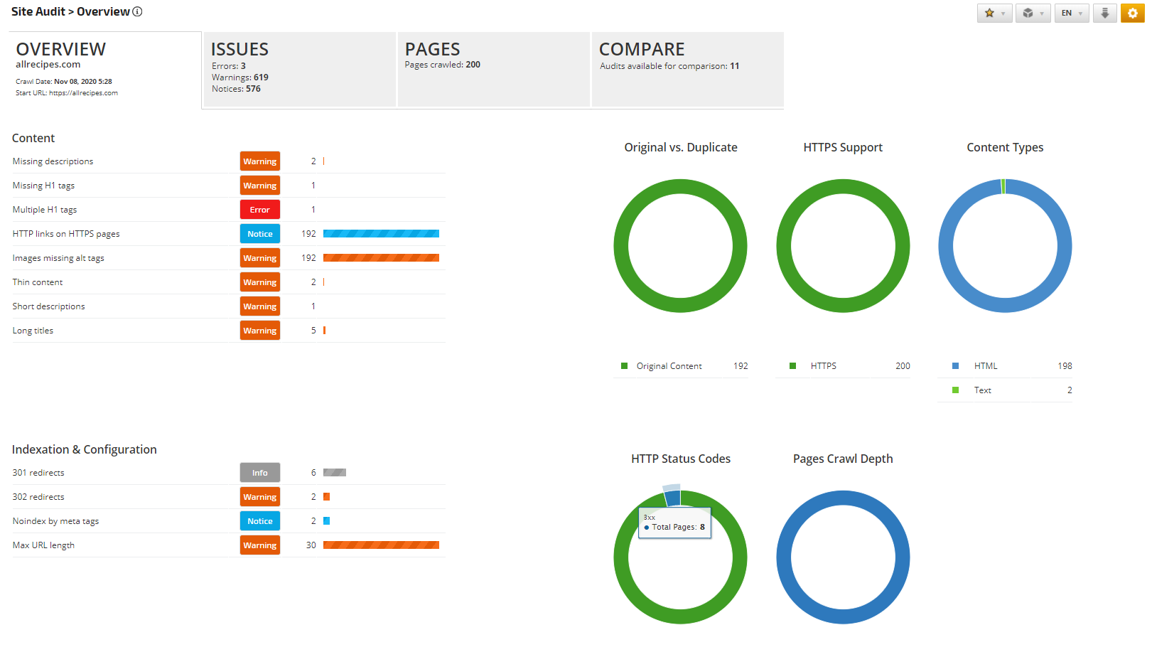 Perform SEO Audits