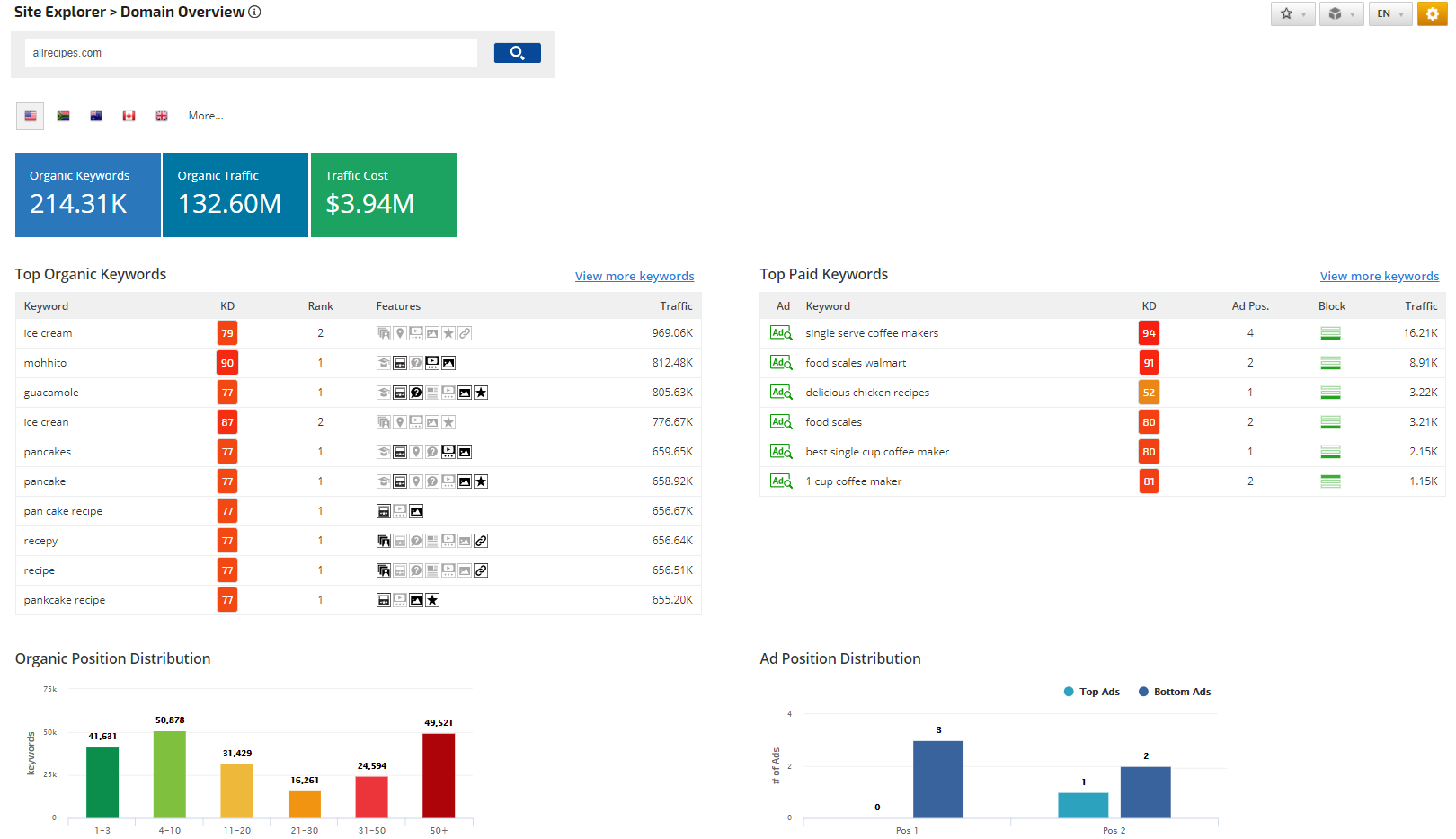 Full Competitor Site Analysis