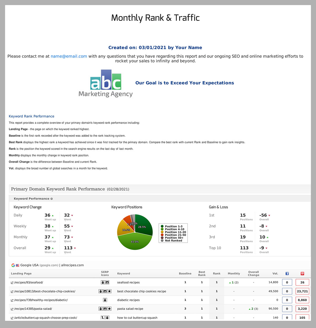 PDF Reports