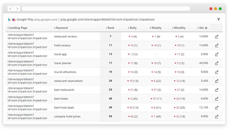 What Can You Do With Rank Tracker?