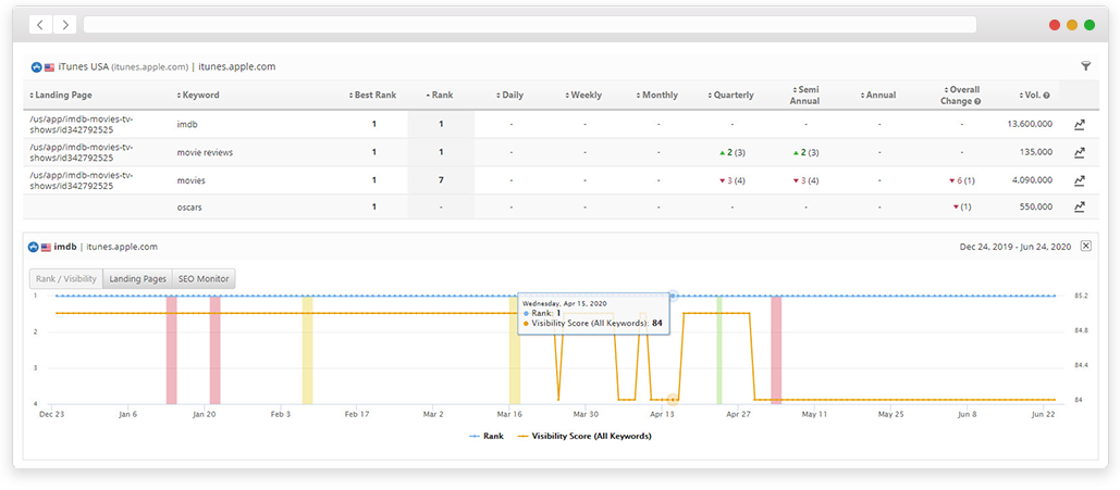 Global App Tracking Solution