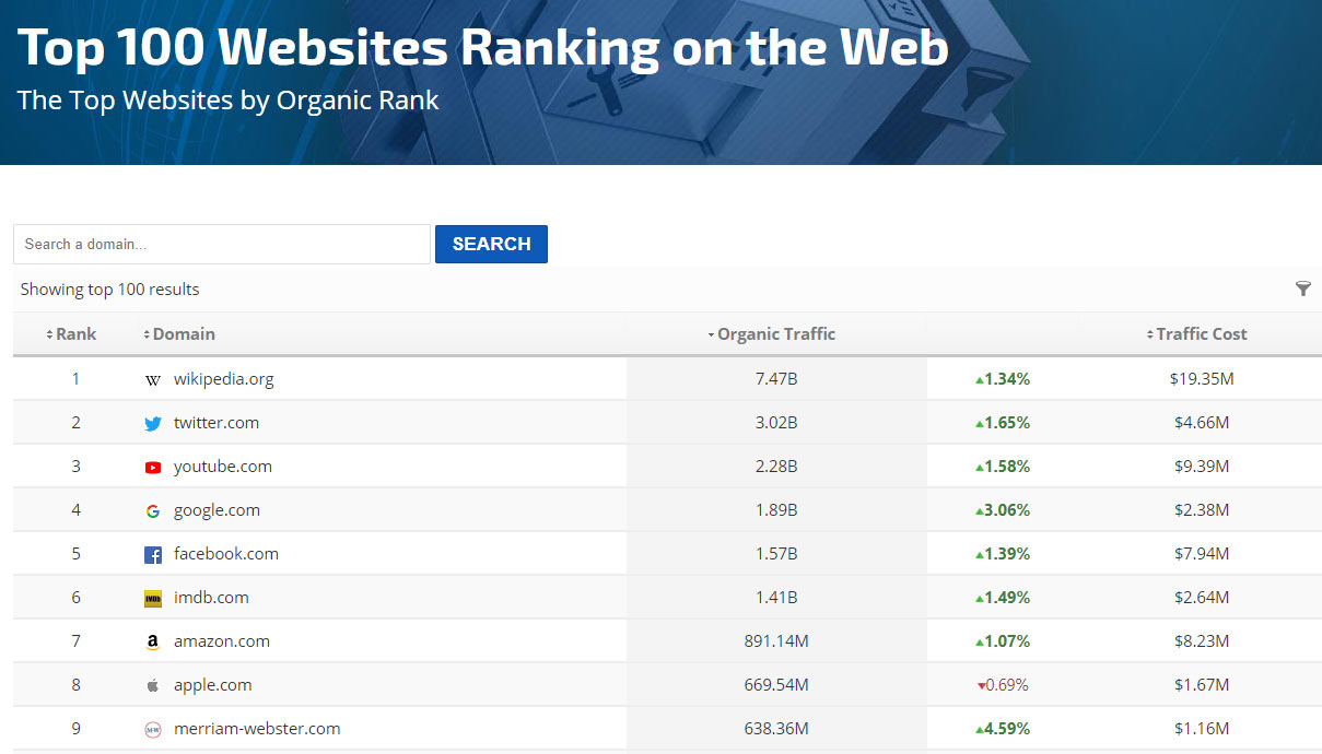 website visit ranking