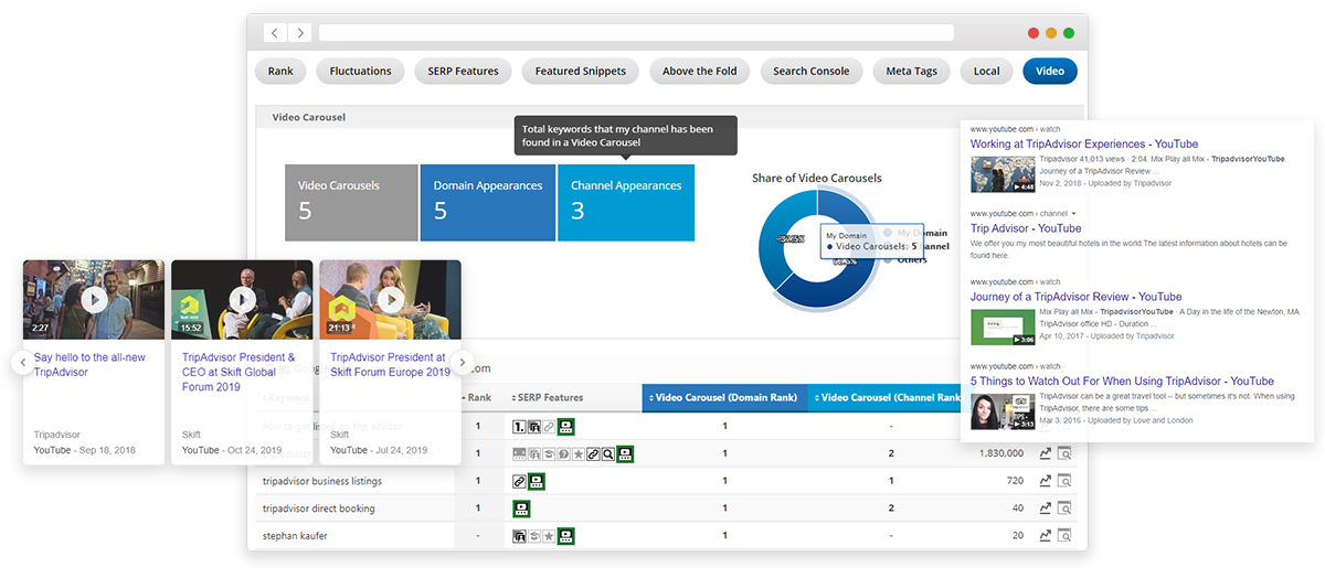 YouTube keyword rank tracking tool