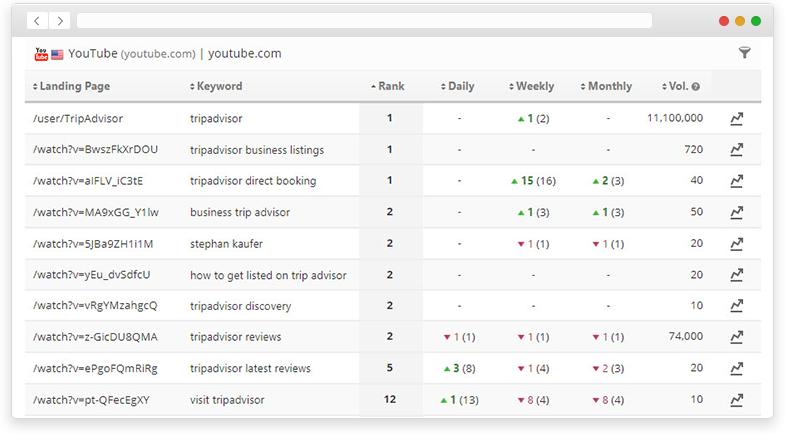 YouTube Keyword Optimization