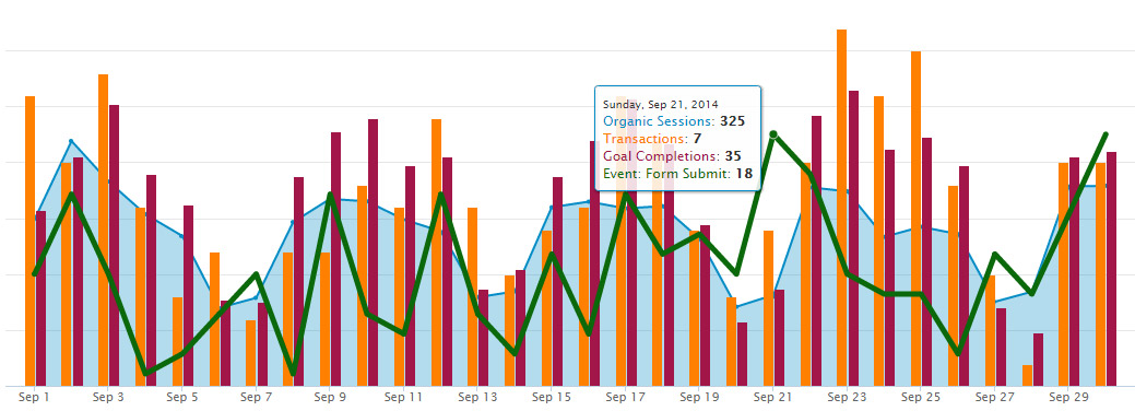 Insight Graph: Improved Google Search Metrics | Rank Ranger