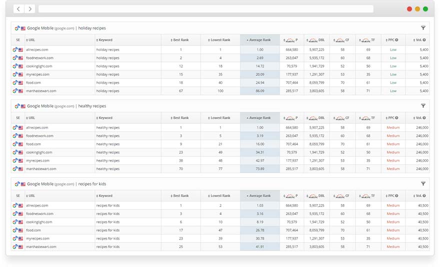 average rank positions report