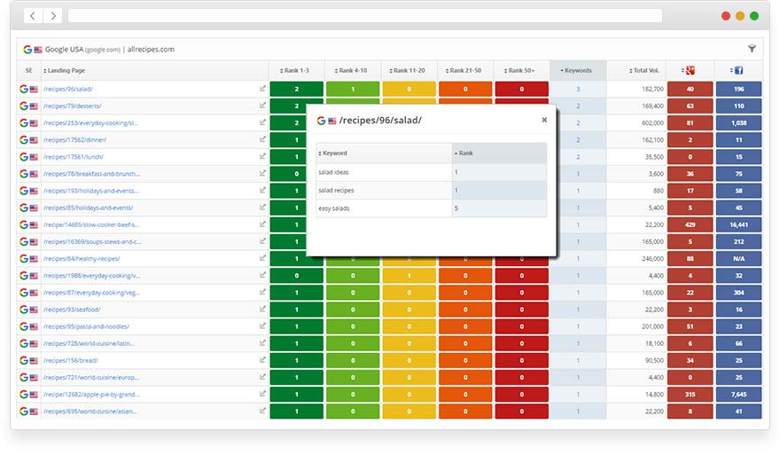 landing page performance report