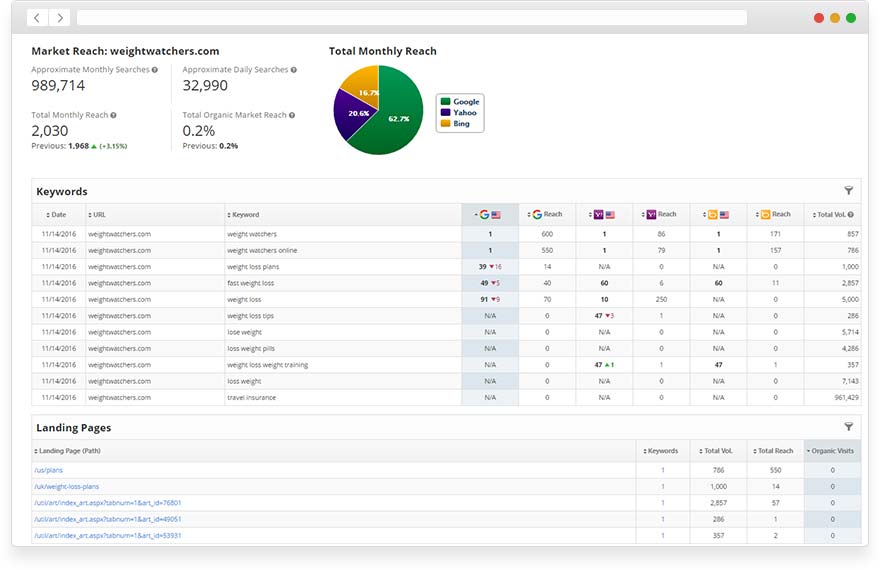 market reach report