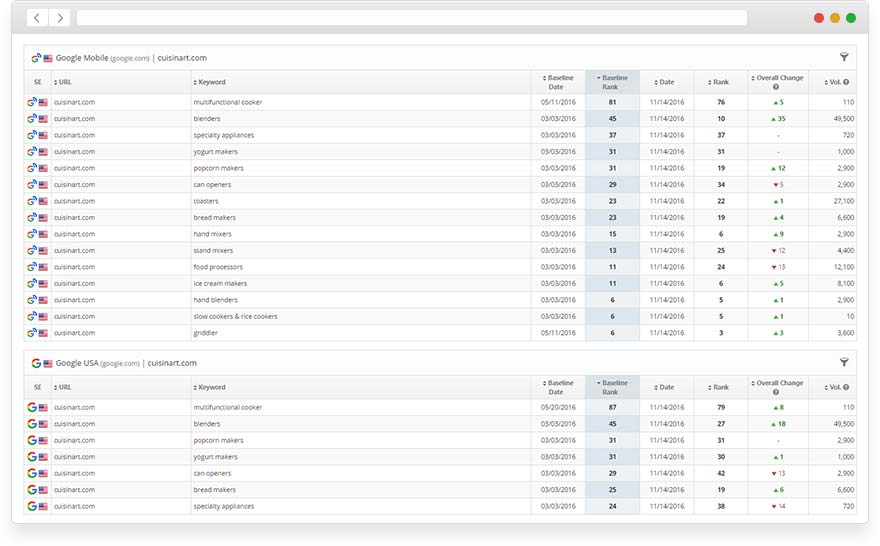 overall ranking performance report