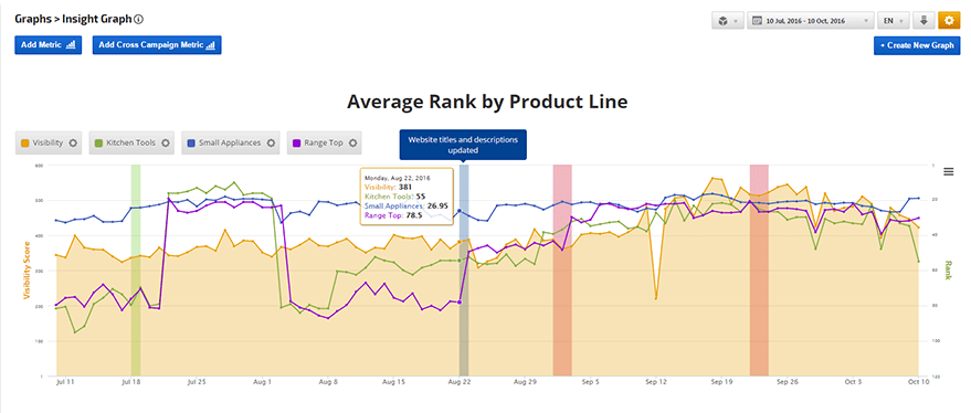 average rank by search engine report