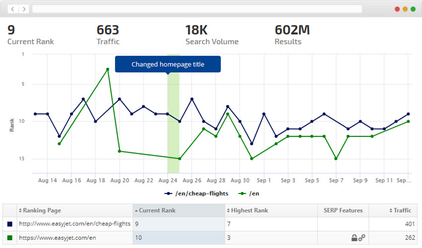 landing page rank report