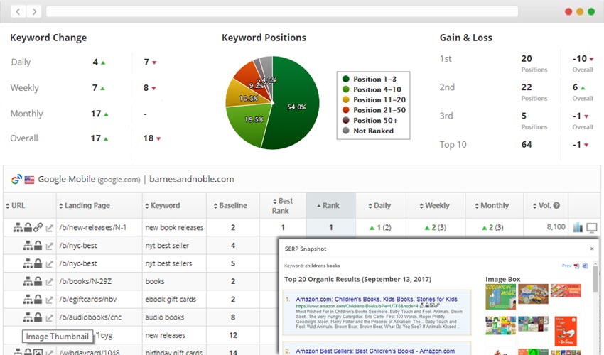 Rank Checker dashboard report