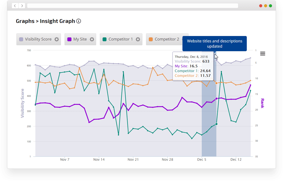 annotations on rank report graph