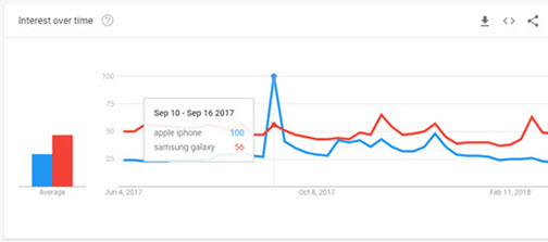 what are google trends and how do they